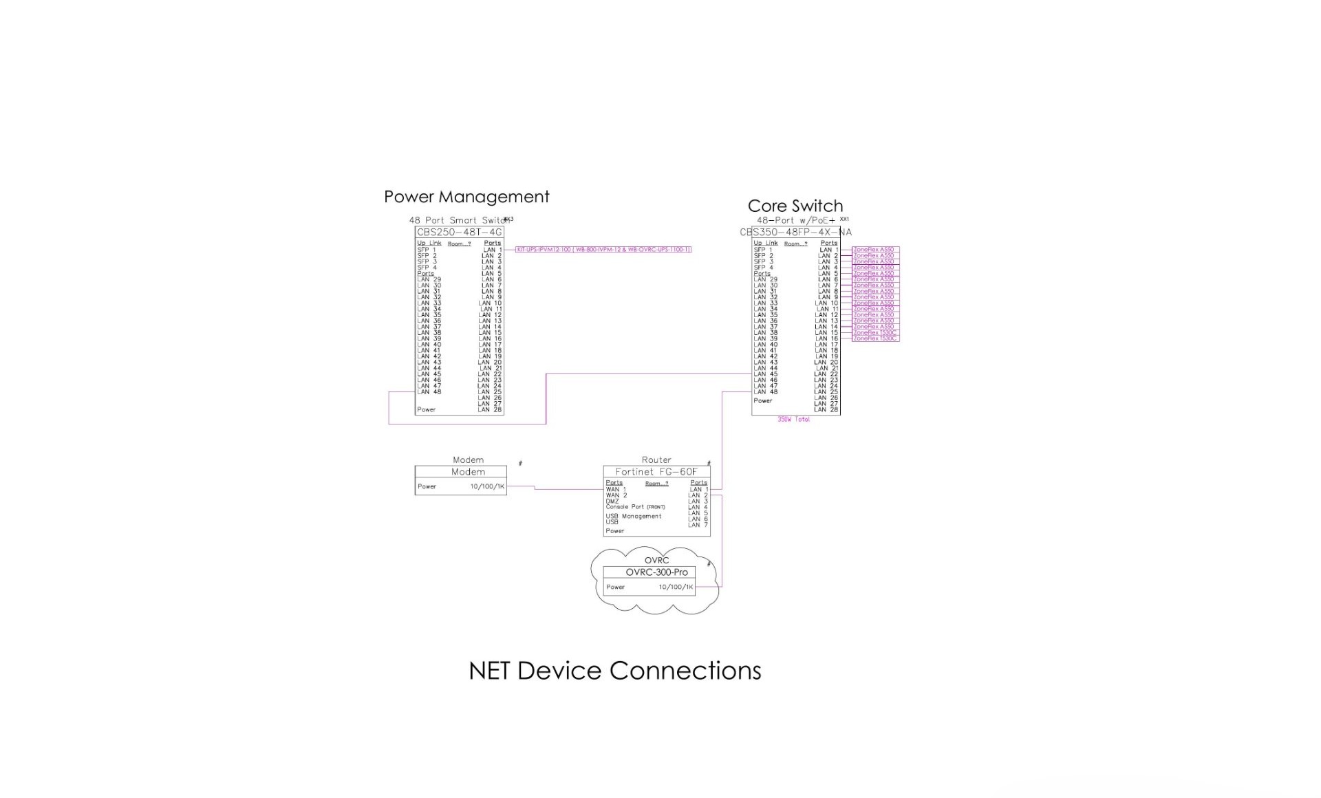 Network Schematic